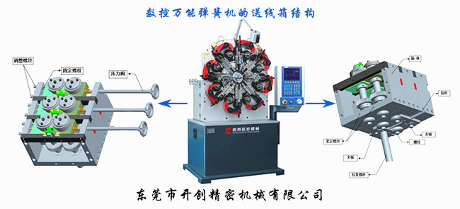 八爪彈簧機的送線(xiàn)箱結構.jpg